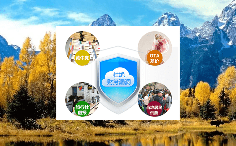场馆票务管理系统主要功能(图2)